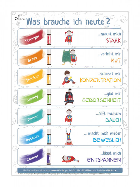 doTERRA Kids Collection Anwendungshilfe